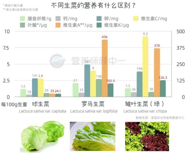PG电子·游戏「中国」官方网站给你一些“少吃”蔬菜沙拉的理由(图2)