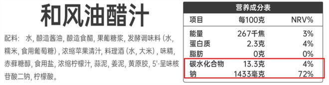 PG电子·游戏「中国」官方网站给你一些“少吃”蔬菜沙拉的理由(图7)